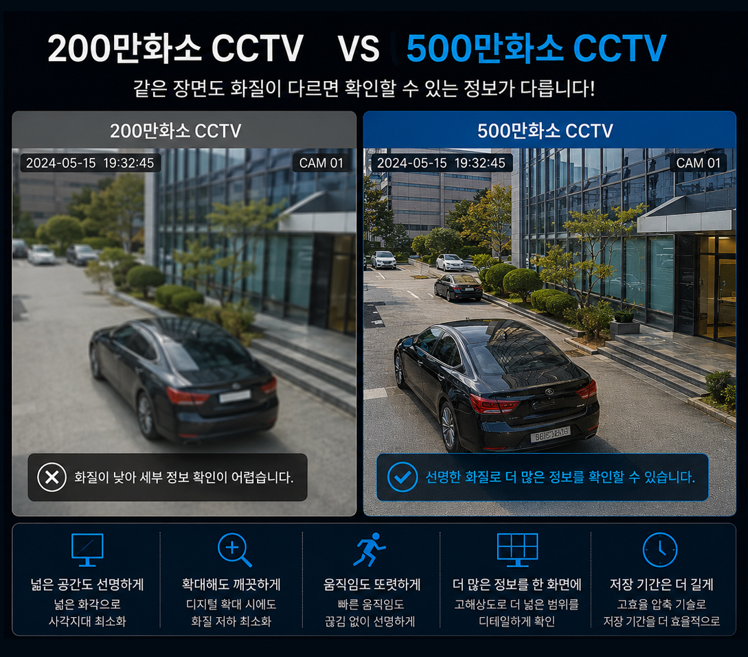 dlive-5mp-cctv 200만 화소와 500만 화소 출입문 앞 CCTV 화질 비교