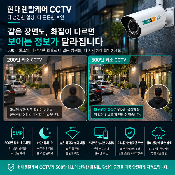 스마트폰 어플로 상시 연동되는 500만 화소 고화질 스마트폰 CCTV 카메라