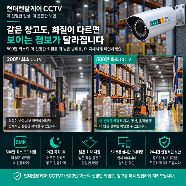 스마트폰 실시간 모니터링 500만 화소 물류 창고 CCTV